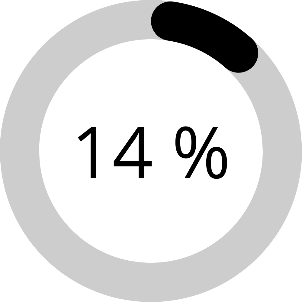 14%